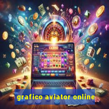 grafico aviator online