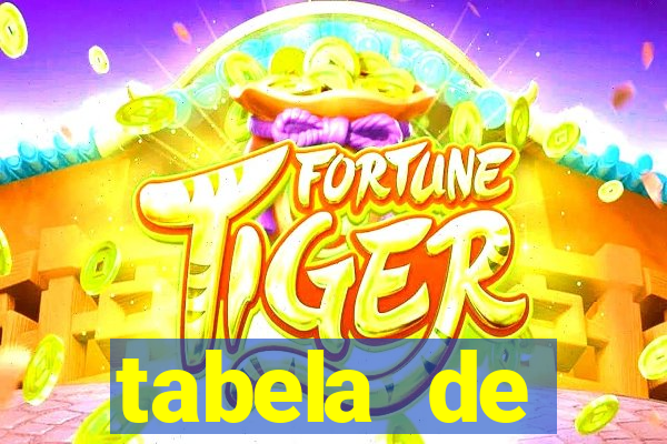 tabela de porcentagem dos slots pg